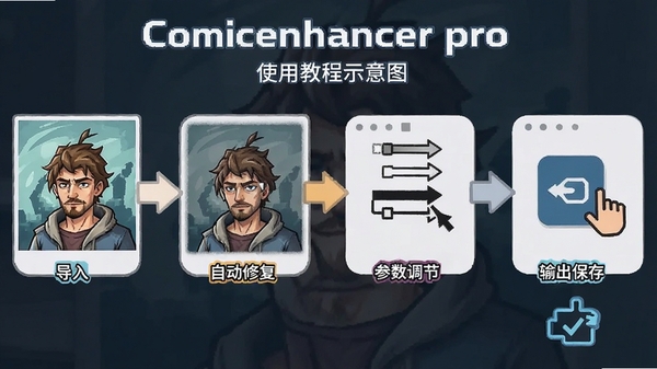 Comicenhancer proʹ�ý̳�ʾ��ͼ��չʾ����ͼƬ���Զ��޸����������ڡ��������Ȳ��裬ͼ�Ĳ�ï�������׶�