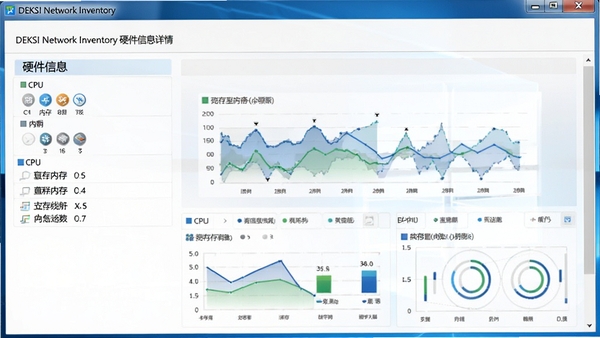 DEKSI Network InventoryӲ����Ϣ����ҳ��CPU�ڴ����ͼ��չʾ������Windowsϵͳ��񴰿�
