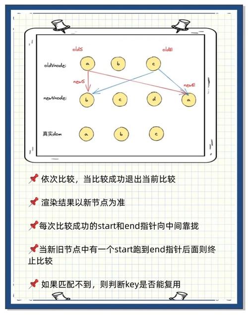 diffvue-高效代码对比专家截图