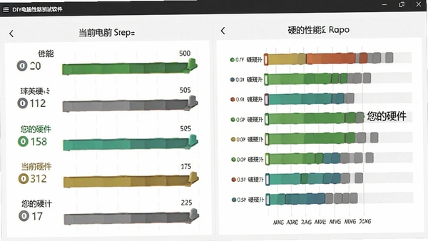 展示DIY电脑性能测试软件性能对比界面的截图,界面左侧是当前电脑的各项得分,右侧是不同硬件的性能天梯图,并标注了“您的硬件”位置,整体风格清晰明了。