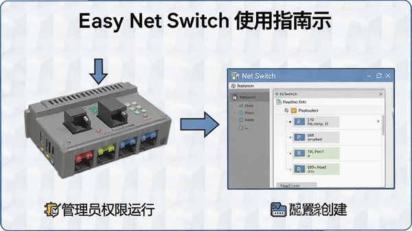 Easy Net Switchʹ��ָ��ʾ��ͼ��չʾ����ԱȨ�����к����ô�������