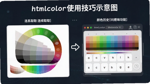 Htmlcolorʹ�ü���ʾ��ͼ��չʾ����ȡɫ����ɫ��ʷ���ܣ�������ʾ����