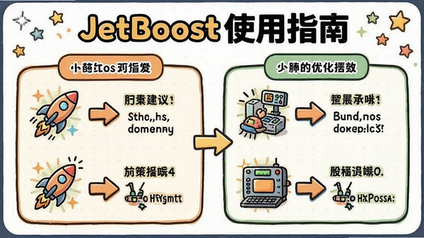JetBoostʹ��ָ��ͼ�⣬չʾ��ͬ�����µ��Ż����飬���Կ�ͨͼ��ͼ�ͷָʾ���������׶�