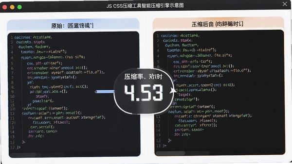 JS CSSѹ����������ѹ������ʾ��ͼ��չʾԭʼ������ѹ�������Աȣ�ѹ����������Ŀ���������Ƴ����ڽ��������