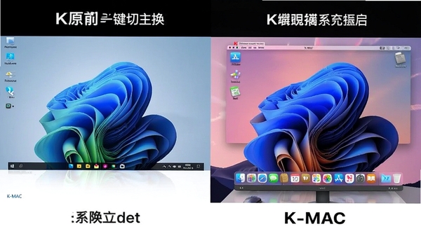 չʾK-MACһ���л�����ǰ���ϵͳ����Ա�ͼ�����Ϊԭ��Windows���棬�Ҳ�ΪӦ��K-MAC������macOS������棬����Dock����ȫ��ͼ�꣬�Ӿ�Ч������
