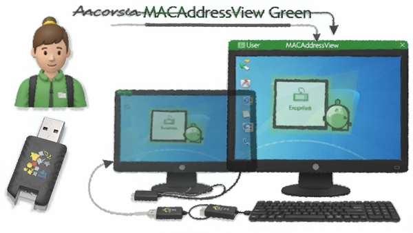 һ��ʾ��ͼ��չʾ�û�ʹ��U��Я��MACAddressView��ɫ�������ڲ�ͬ�����ϼ��弴�õĳ�����