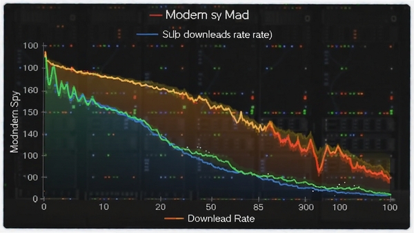 Modem Spy�������ͼ������̬��ʾ����������������