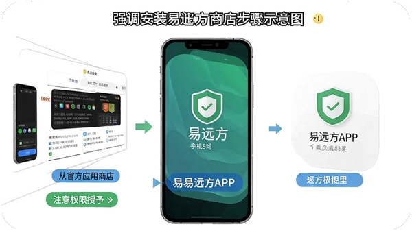 �ֻ������ذ�װ��Զ��APP�Ĳ���ʾ��ͼ��ǿ���ӹٷ�Ӧ���̵����أ�ע��Ȩ������