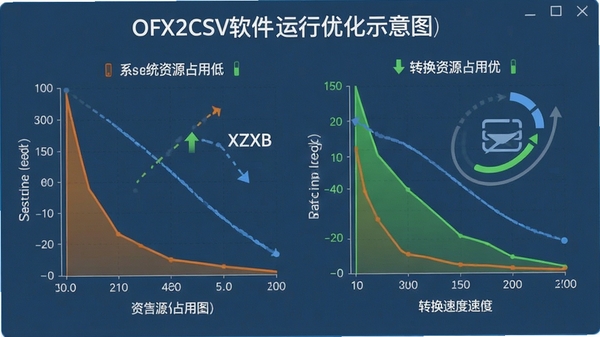 OFX2CSV���������Ż�ʾ��ͼ��չʾϵͳ��Դռ�õͣ�ת���ٶȿ��ͼ��