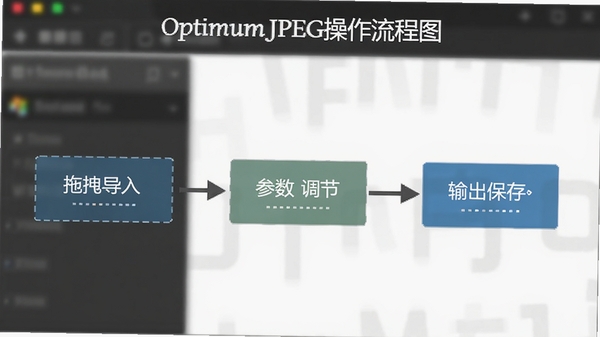 OptimumJPEG��������ͼ��չʾ��ק���롢�������ڡ�������沽�裬�������