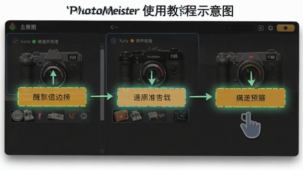 PhotoMeisterʹ�ý̳�ʾ��ͼ�������ע��������������ؼ���ť