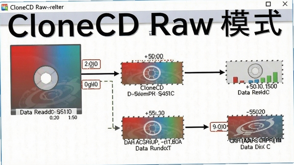 CloneCD Rawģʽ��ȡ��������ʾ��ͼ��չʾ���ݶ�ȡ���̣�������������ˮӡ