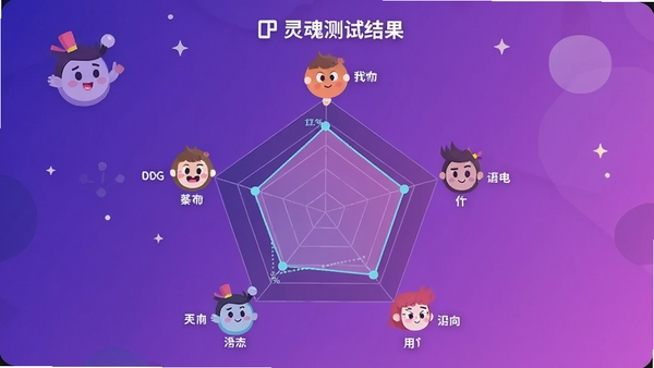 �����Խ��ҳ���ͼ���״�ͼչʾ��ά���ݣ��ɰ���ͨ��������û��Ը񣬱���������ɫ���ִ���ƽ�����