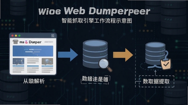 Web Dumper����ץȡ���湤������ʾ��ͼ��չʾ����ҳ������������ȡ��ȫ����