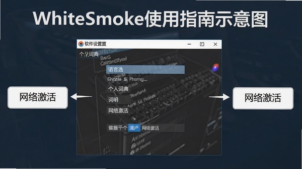 WhiteSmokeʹ��ָ��ʾ��ͼ��չʾ�������ý��棬��������ѡ�񡢸��˴ʵ䡢���缤���ѡ���������˵��