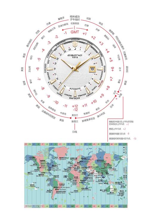 ����ʱ��Earth time zone-��ʱ���������ֽ�ͼ