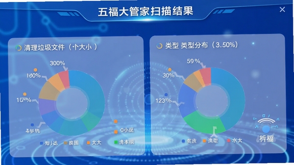 �帣��ܼ���������ɨ�������棬��ʾ�����������ļ���С�����ͷֲ�ͼ������Ϊ������ɫ�Ƽ���