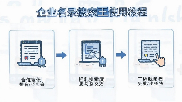 企业名录搜索王使用教程图解,展示操作步骤,风格简洁明了