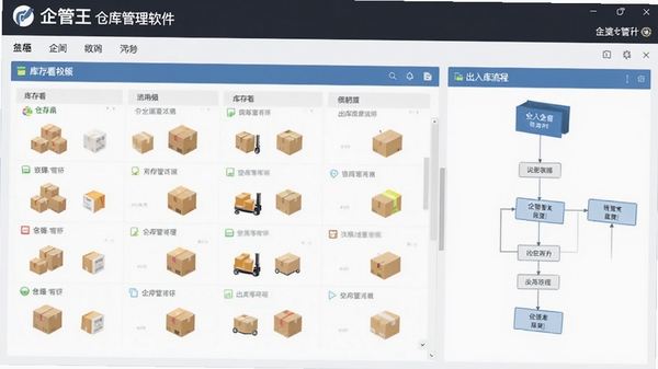 企管王仓库管理软件主界面截图,展示库存看板和出入库流程图,风格简洁明亮