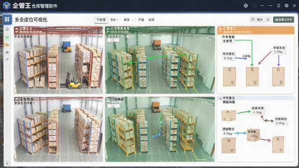 企管王仓库管理软件多仓库货位可视化看板,展示不同仓库的库存分布和调拨路径