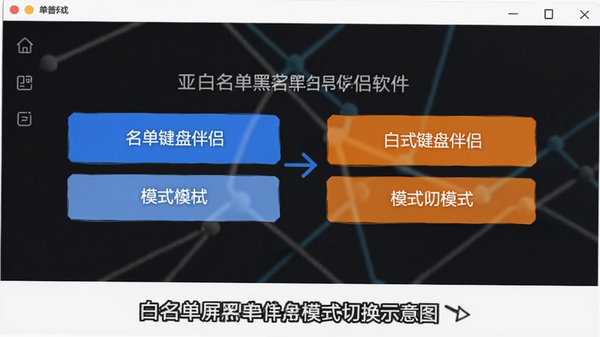 白名单黑名单模式切换示意图,亚普屏蔽键盘伴侣软件界面,显示两种模式选项,配以蓝色和橙色区分