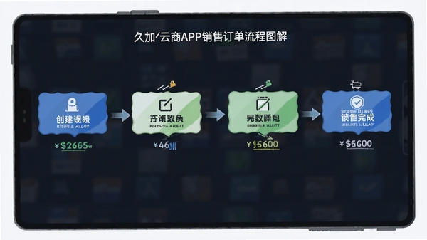 �üӾ�����APP���۶�������ͼ�⣬�����Ӵ�������ɵĸ����ڵ�״̬��ʶ