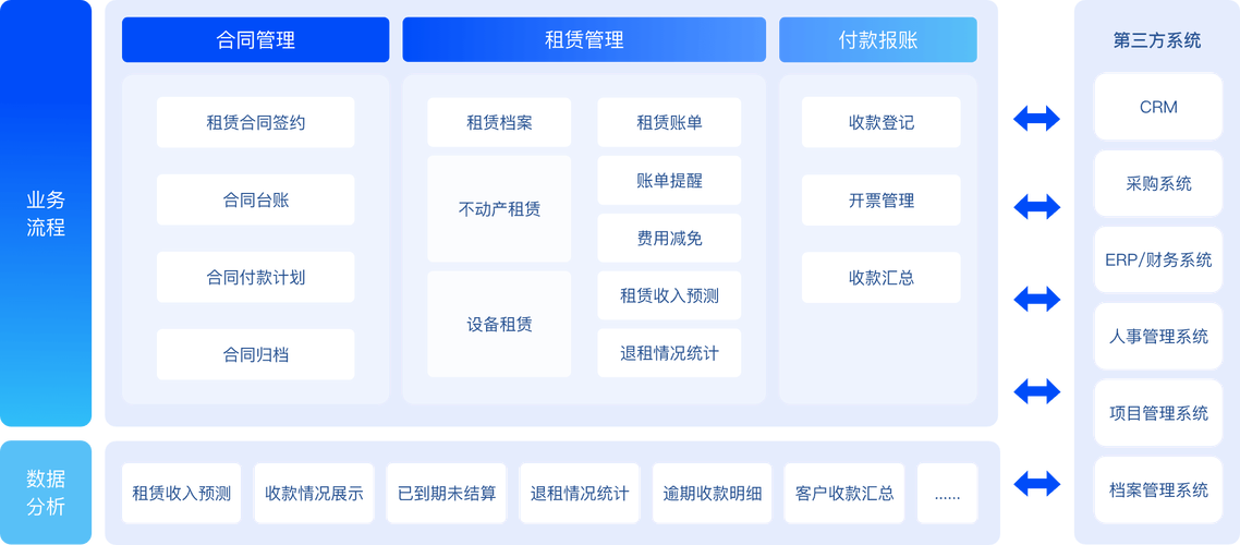 ��ｨ�����޹���ϵͳ-��Ч���޹���ר�ҽ�ͼ