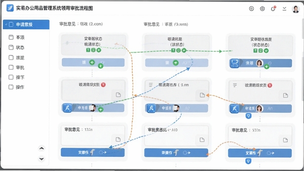 实易办公用品管理系统领用审批流程图,从申请到出库每个节点有状态标识,界面包含审批意见栏和操作按钮,风格清爽商务