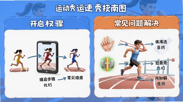 运动秀使用指南图示,展示开启权限步骤与常见问题解决