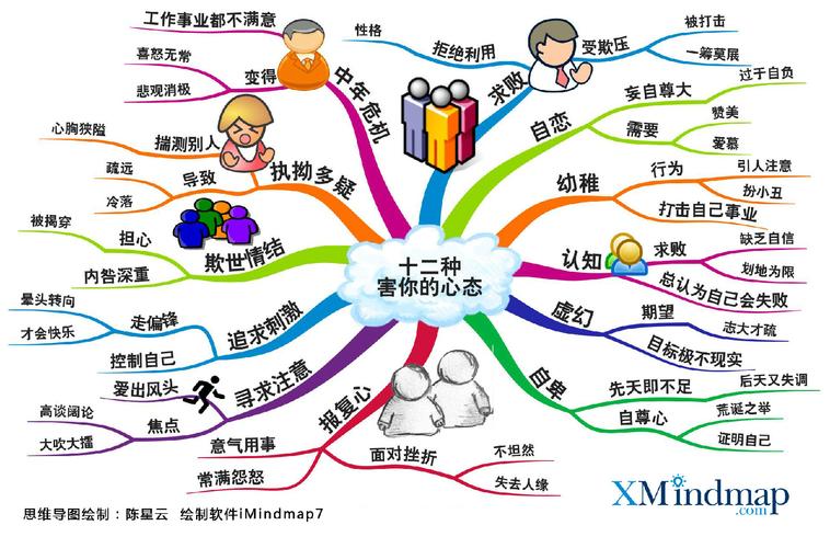 ��˼��MindVisualizer��-˼ά���ӻ���ͼר�ҽ�ͼ