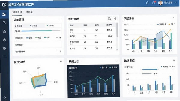 旗航外贸管理软件主界面截图,展示订单管理、客户管理、数据分析等核心功能模块,界面简洁大气,数据可视化图表清晰可见