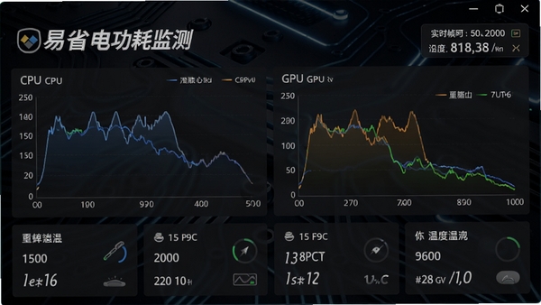 ��ʡ����԰湦�ļ����壬��ʾCPU��GPU��������ͼ���ײ��и�Ӳ���¶��б������Ͻ���ʵʱ֡�ʣ�����Ϊ��ɫ�Ƽ��У�����Ϊ��ʡ�繦�ļ��