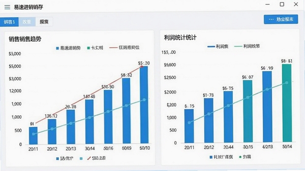 易速进销存软件的财务报表页面,展示柱状图形式的销售趋势和利润统计,界面清晰直观