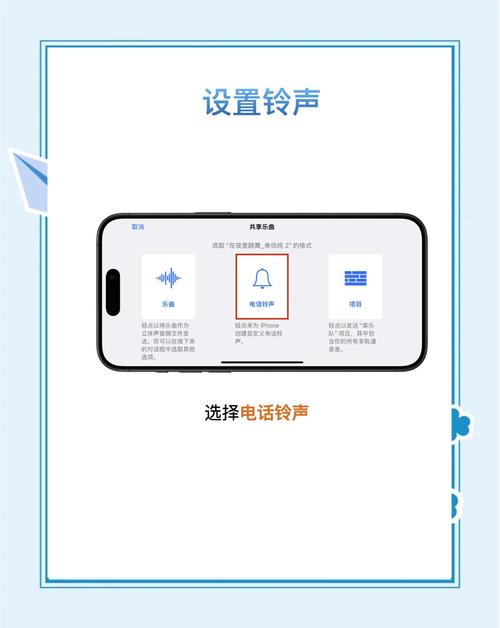 ����iphone������������-������������������ͼ