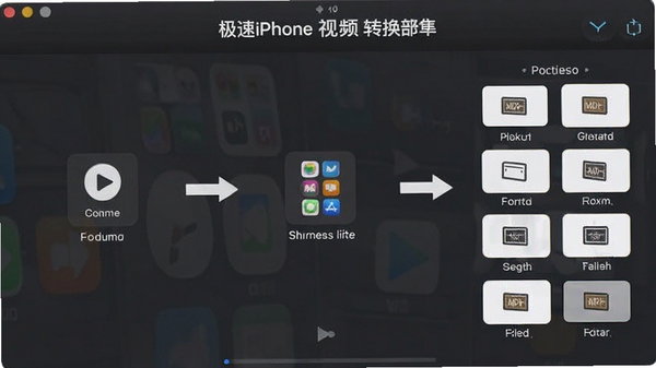 ����iphone��Ƶ��ʽת�����������ͼ��չʾ����ת�����̺Ͷ��ָ�ʽѡ��