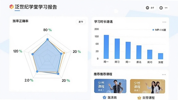 ������ѧ��ѧϰ����ҳ�棬չʾ��ȷ���״�ͼ��ѧϰʱ����״ͼ���Ƽ��γ̿�Ƭ�����ֱ�ۣ����ݿ��ӻ�