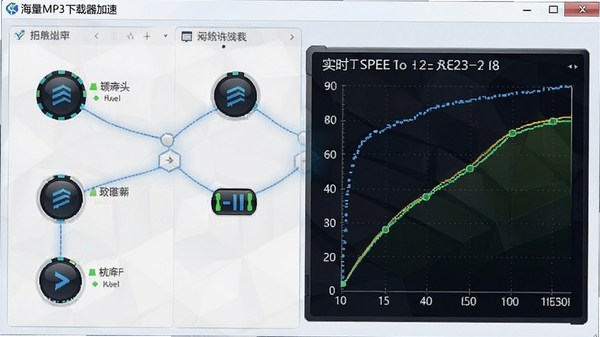 ����MP3���������ؼ��ٽ��棬��ʾ�������ڵ�����״̬��ʵʱ�ٶ����ߣ����ּ����к��ȶ���