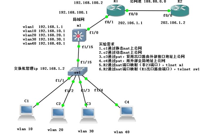 �˿�ӳ����tcp mapping-רҵTCP�˿�ӳ�乤�߽�ͼ