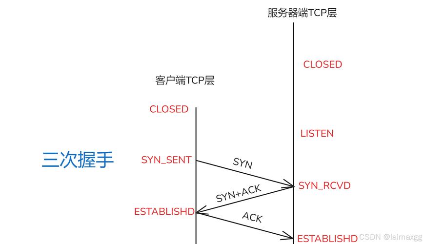�˿�ӳ����tcp mapping-רҵTCP�˿�ӳ�乤�߽�ͼ
