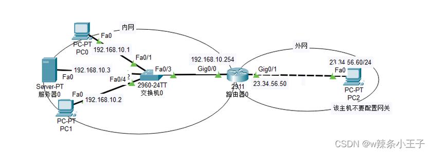 �˿�ӳ����tcp mapping-רҵTCP�˿�ӳ�乤�߽�ͼ