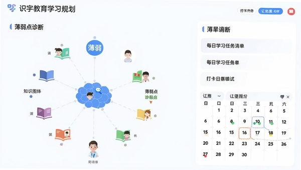 ʶ�����ѧϰ�滮ҳ�棬�����ʾ֪ʶͼ���뱡������ϣ��Ҳ�չʾÿ��ѧϰ�����嵥�����������������ˬ��
