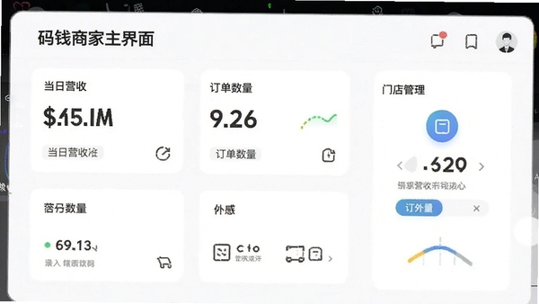 ��Ǯ�̼�������չʾ����������Ӫ�ա������������ŵ������ڵȺ��Ĺ���ģ�飬��������������