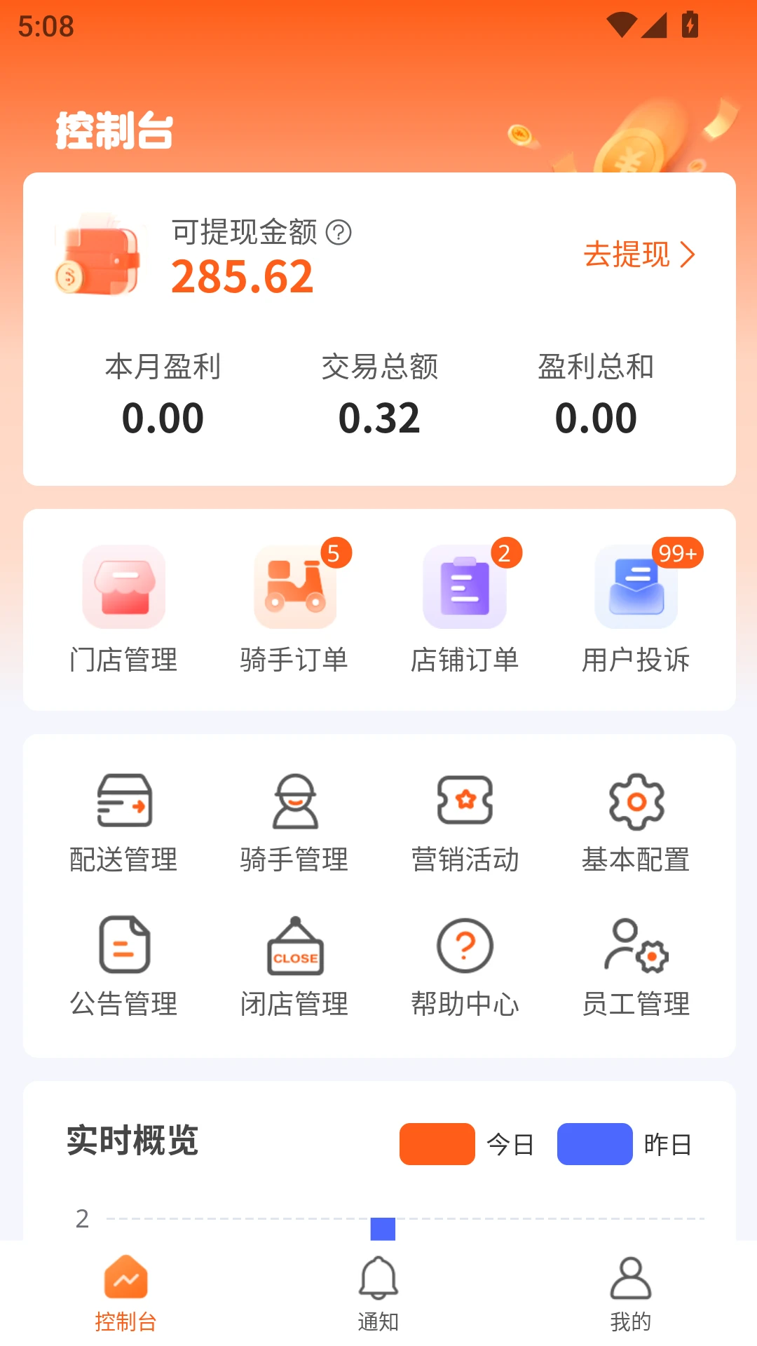 С��������Ӫ�̶�-��Ч���͹���ƽ̨��ͼ