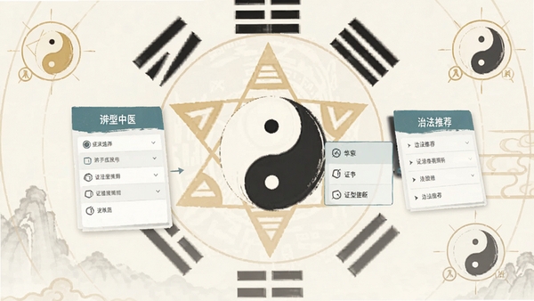 华诊中医app辨证论治模块的界面示意图,展示症状选择、证型推断、治法推荐等步骤,背景有五行八卦与阴阳符号,风格简洁现代。
