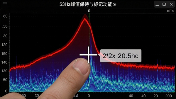 53Hz峰值保持与标记功能截图,频谱图上显示一条醒目的红色峰值包络线,用户手指点按处有白色十字光标并弹出频率数值框,界面直观
