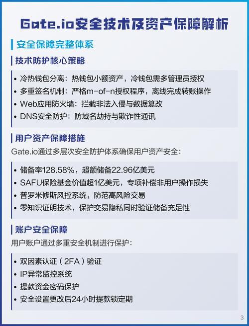 gate.io�ٷ�ƽ̨��ϸ���� ��ȫ���� ������֤