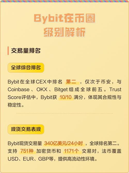 Bybit���й���ʲôƽ̨�Լ��������ƺϹ���״������ͼ