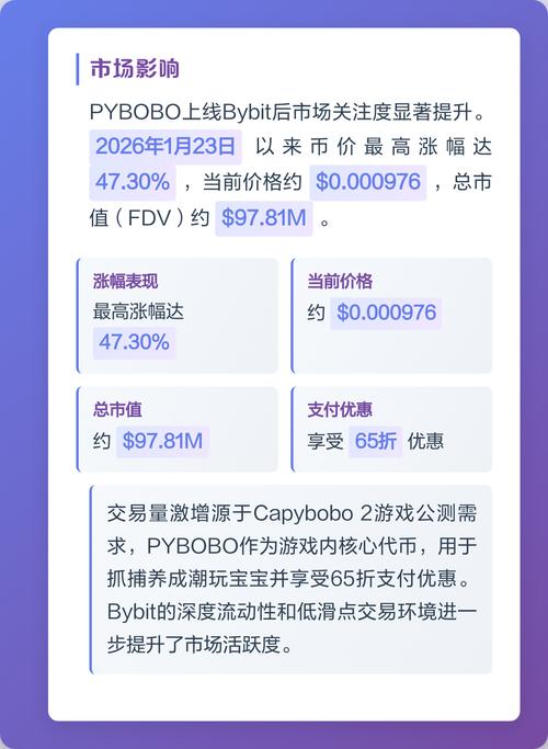 Bybitƽ̨��������ʲô ��Լ�������ֻ�����ʵ��