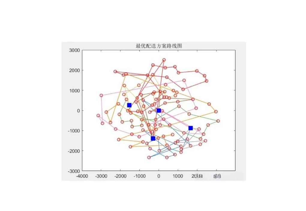 匠神来拉-智能物流配送助手 配送路径规划 同城送货路线优化