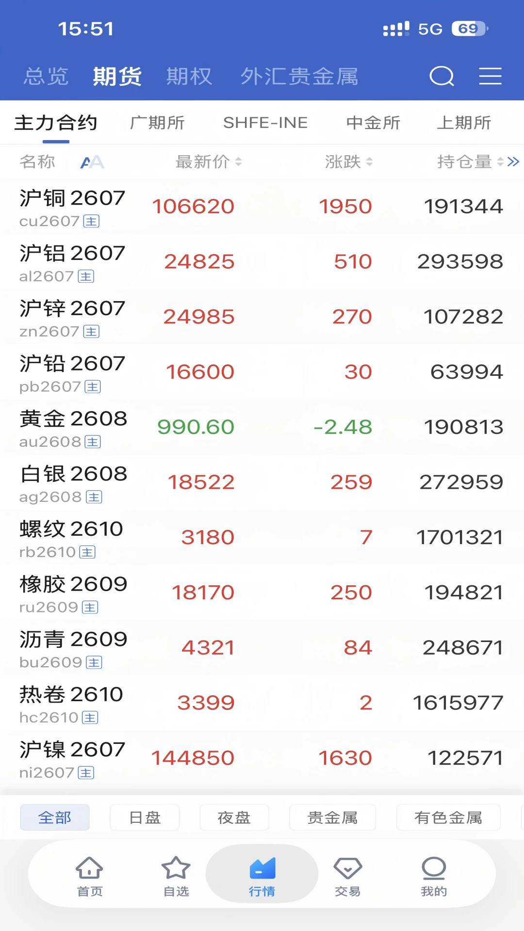 ��֤�ڻ���Ӯ-רҵ�ڻ��������ֽ�ͼ